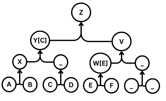 a larger ratchet tree with six members